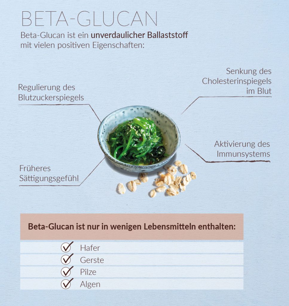 Beta-Glucan-Infografik-Verival