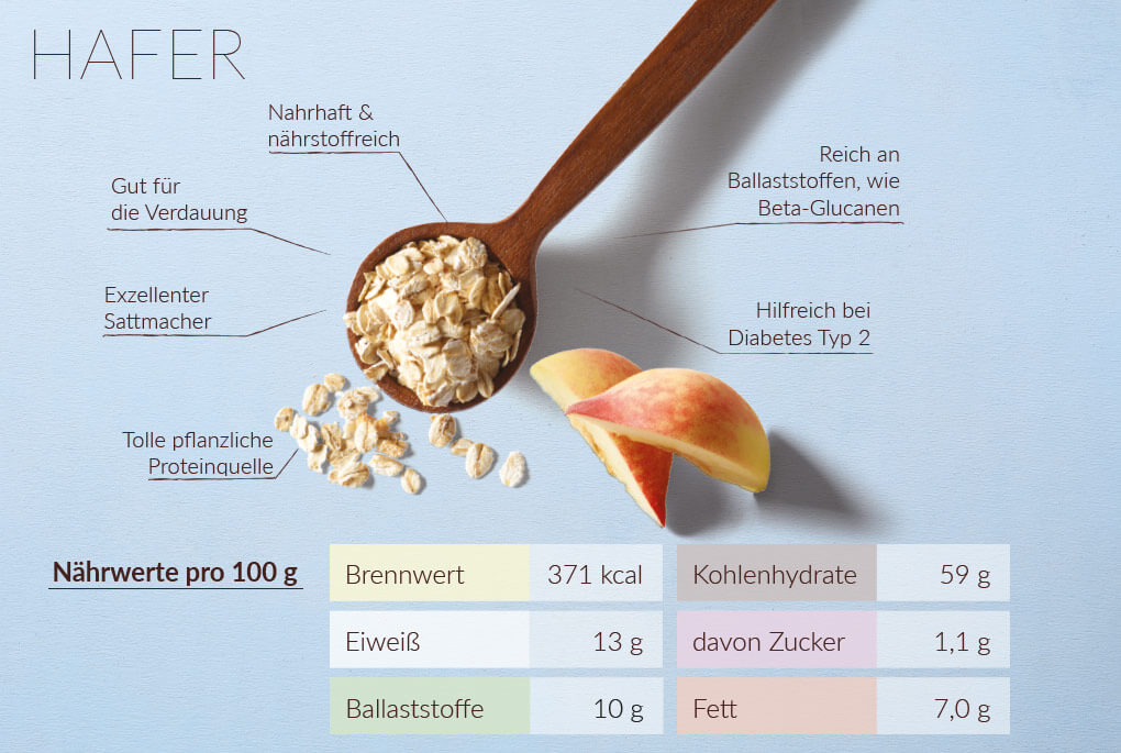 Hafer Superfood Infografik